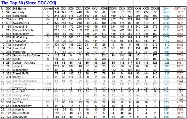DDC-XXXIII-Top30_zps31654cfa.jpg