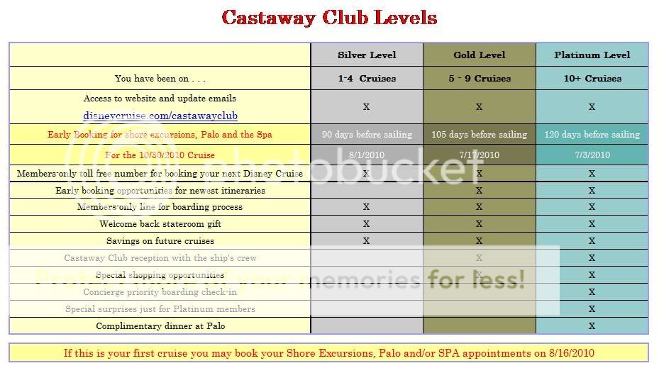 CastawayClubLevelsNew.jpg