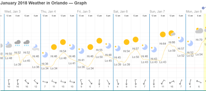 Screenshot 2022-12-20 at 14-55-17 Weather in January 2018 in Orlando Florida USA.png