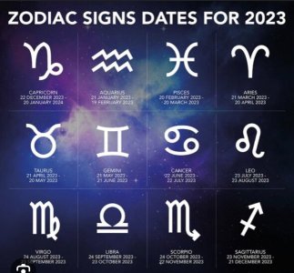 slo s WEDNESDAY 8 15 poll Your Zodiac Sign The DIS Disney