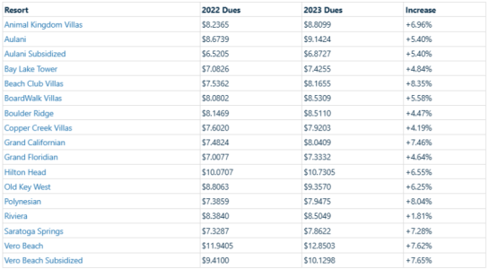 Dues Increase 2022-2023.png