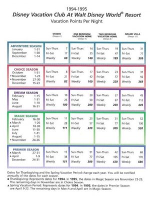 1994 OKW point chart.JPG