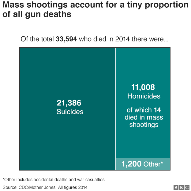 _98137800_gun_people_killed_v2_640-nc.png