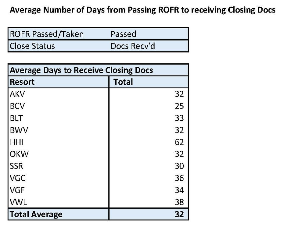 Close%20Average%20Number%20of%20Days%202015-09-09-XL.jpg